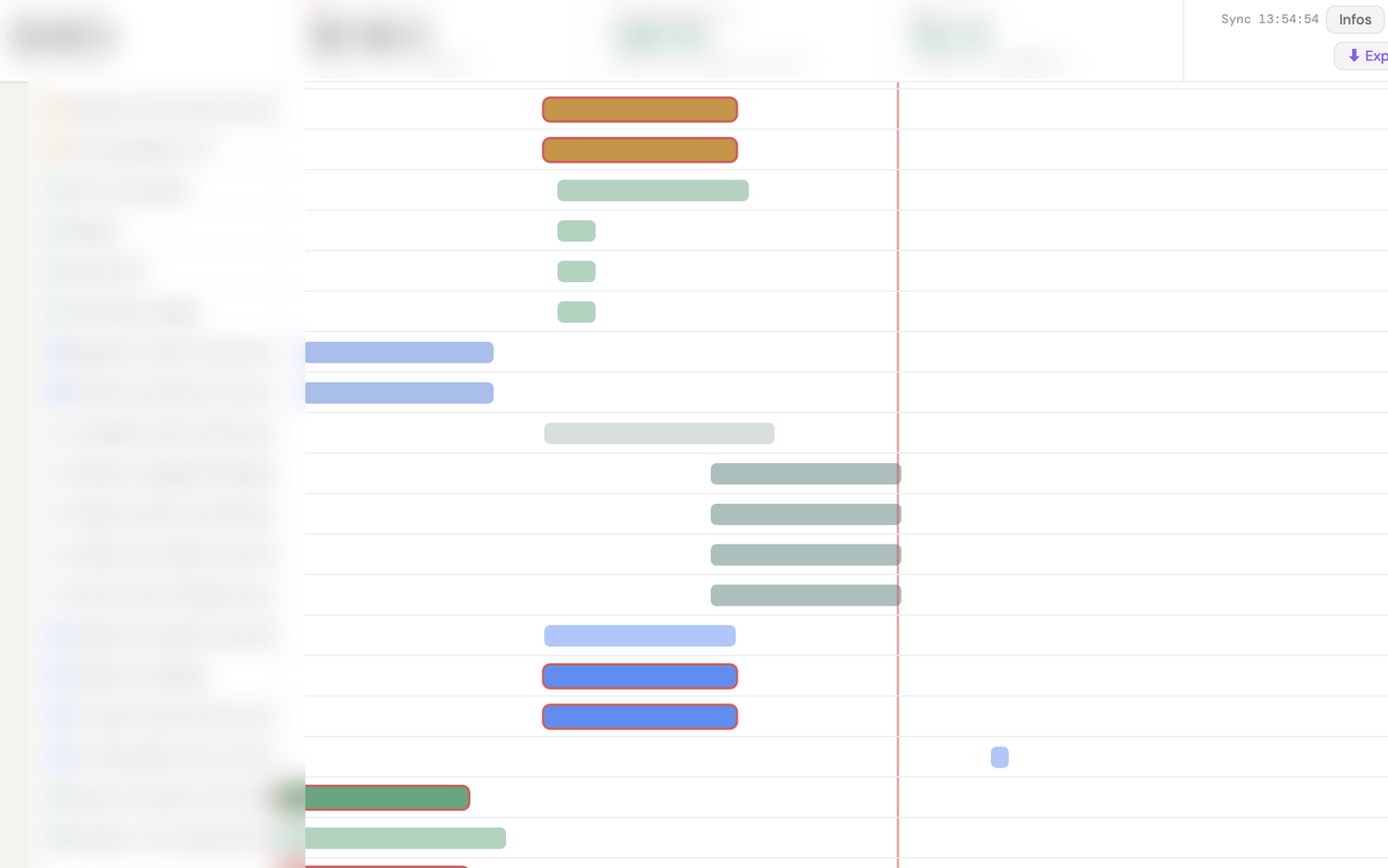 Gantt view