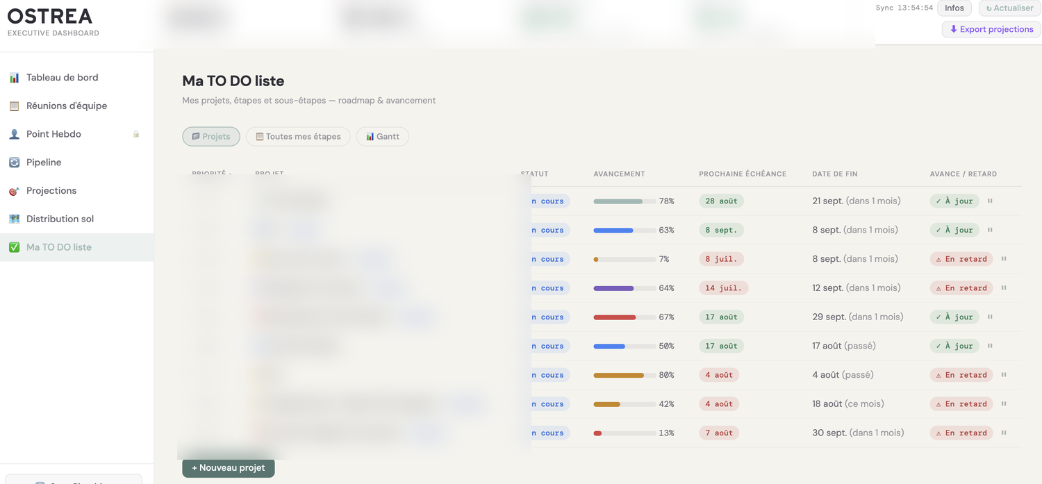 Project tracking